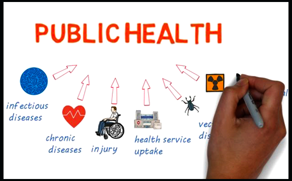 Public Health Investigation NUST School of Health Sciences Medical College, Pakistan